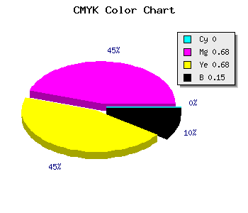 CMYK background color #D84646 code