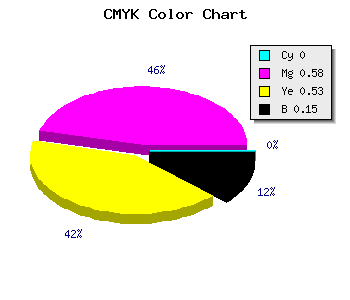 CMYK background color #D85A66 code