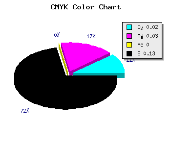CMYK background color #D9D8DE code