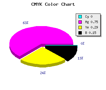 CMYK background color #D9379B code