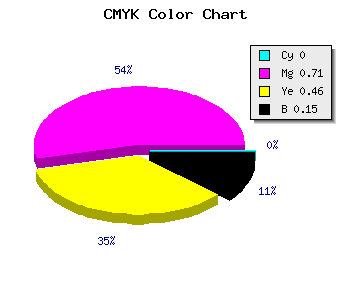 CMYK background color #D93F75 code