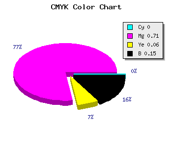 CMYK background color #D93FCC code