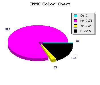 CMYK background color #D93FD4 code