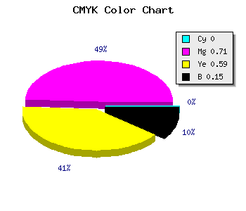 CMYK background color #D93F58 code