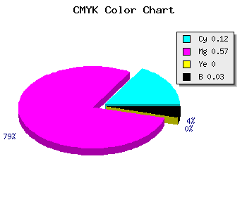 CMYK background color #DA69F7 code