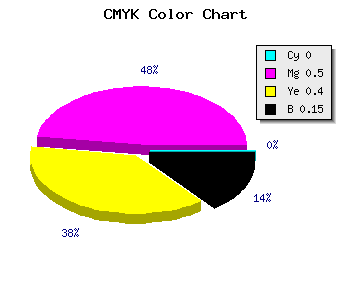 CMYK background color #DA6C82 code