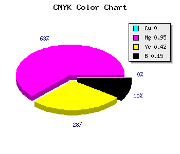 CMYK background color #DA0B7F code