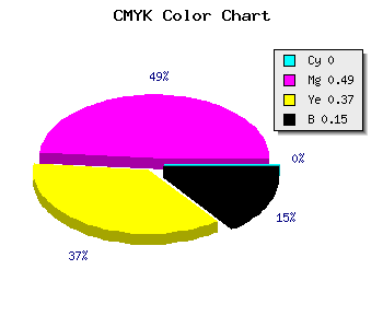 CMYK background color #DA7089 code