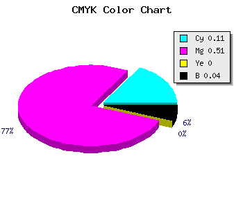 CMYK background color #DA77F5 code