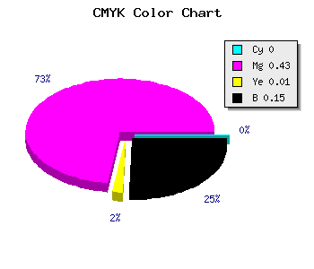 CMYK background color #DA7CD7 code