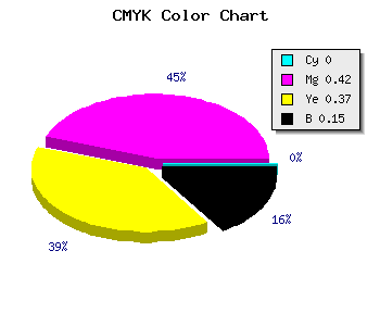 CMYK background color #DA7E89 code