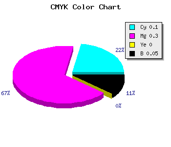 CMYK background color #DAABF3 code
