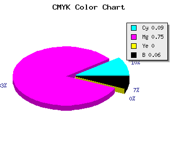 CMYK background color #DA3CF0 code