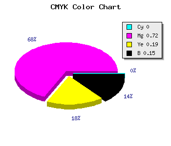 CMYK background color #DA3EB0 code