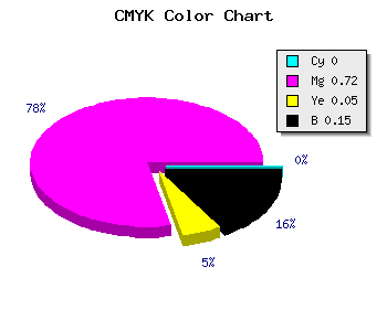 CMYK background color #DA3ED0 code