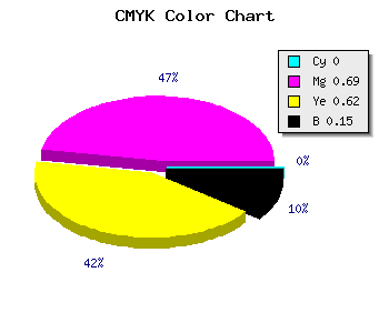 CMYK background color #DA4452 code