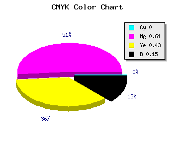 CMYK background color #DA547C code