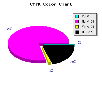 CMYK background color #DA5AD7 code