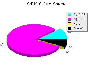 CMYK background color #DA5AF0 code