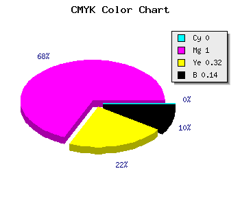 CMYK background color #DB0096 code