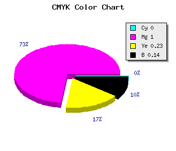 CMYK background color #DB00A8 code
