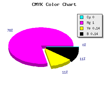 CMYK background color #DB00BC code