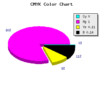 CMYK background color #DB00C2 code