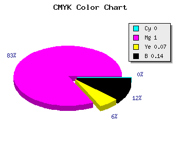 CMYK background color #DB00CC code