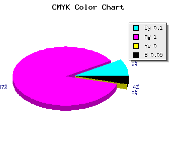 CMYK background color #DB00F2 code