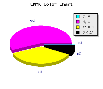 CMYK background color #DB0050 code