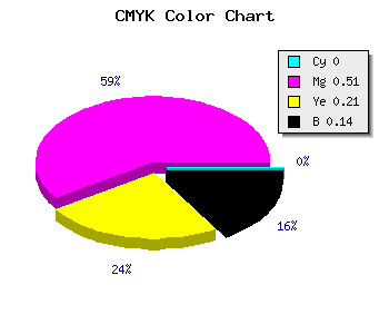 CMYK background color #DB6CAE code