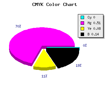 CMYK background color #DB6CC9 code