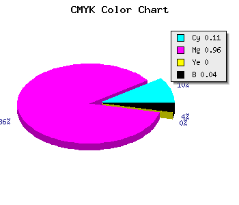 CMYK background color #DB0BF5 code