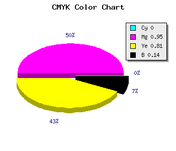 CMYK background color #DB0B29 code