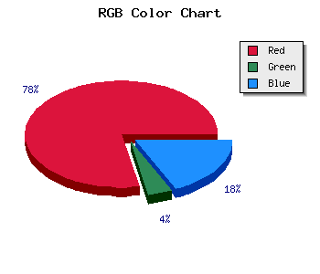 css #DB0B33 color code html