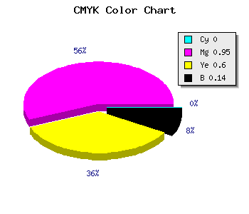 CMYK background color #DB0B58 code