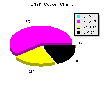 CMYK background color #DB73B6 code