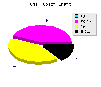 CMYK background color #DB7E84 code