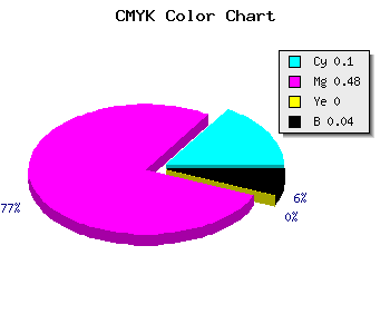 CMYK background color #DB7EF4 code