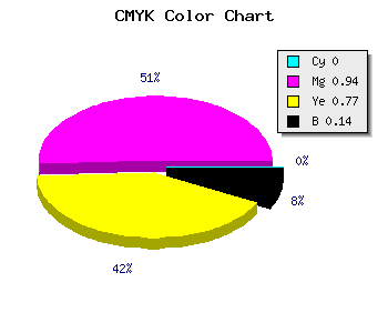CMYK background color #DB0D33 code