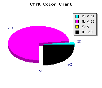 CMYK background color #DB89DE code