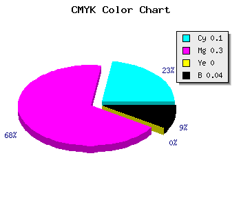 CMYK background color #DBAAF4 code