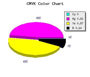 CMYK background color #DB121C code