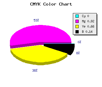 CMYK background color #DB124B code