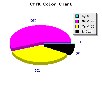 CMYK background color #DB125B code