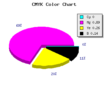 CMYK background color #DB19A2 code