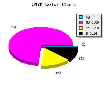 CMYK background color #DB19B3 code