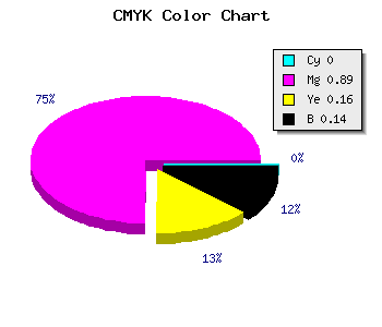 CMYK background color #DB19B8 code