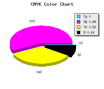 CMYK background color #DB1A6A code