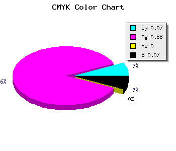 CMYK background color #DB1CEC code